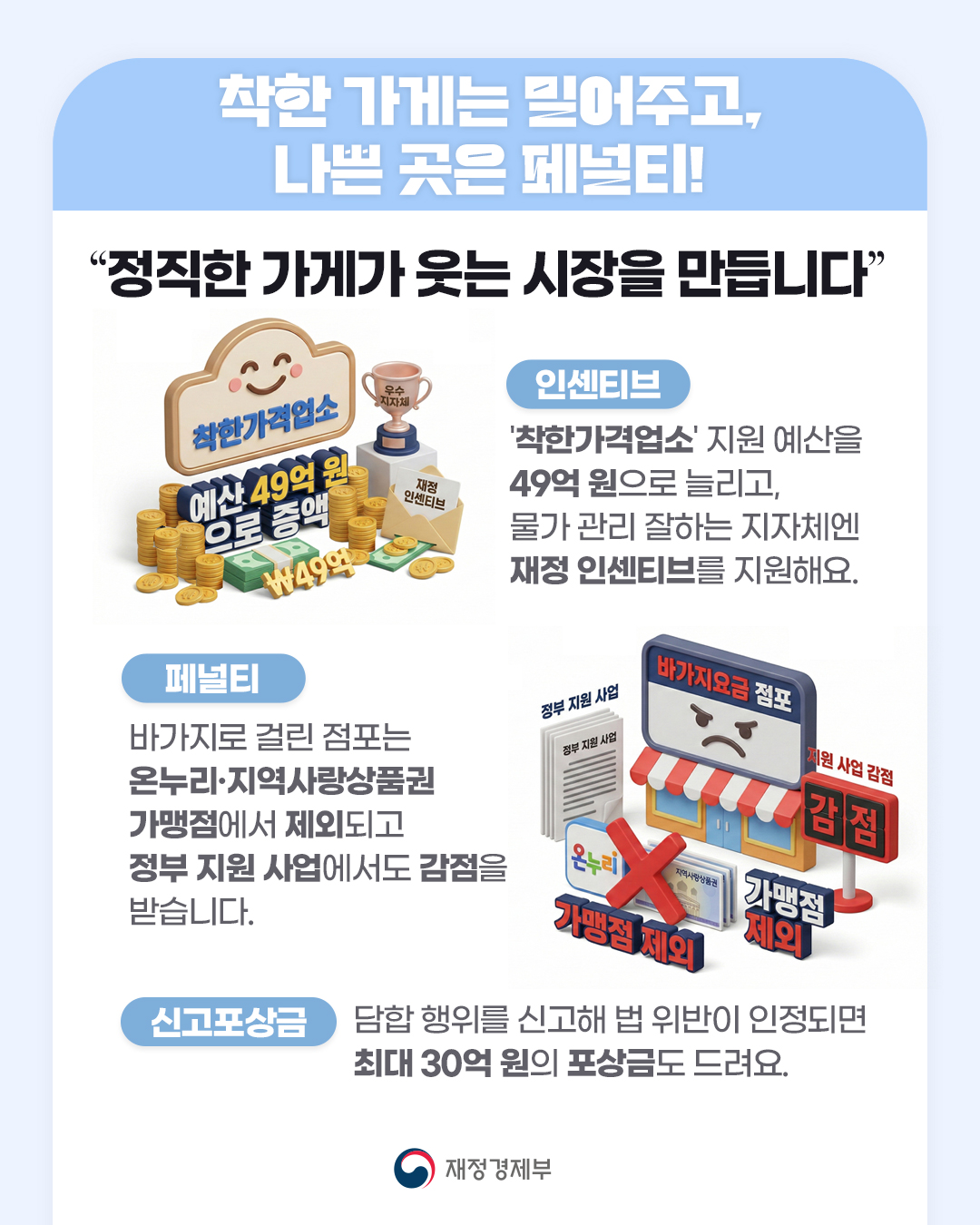 바가지요금 STOP! K-관광 신뢰 회복을 위한 바가지요금 근절대책 7}